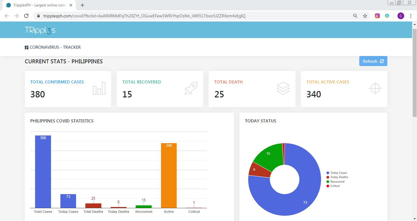 Real Time Covid-19 Tracker - GoDyaryo