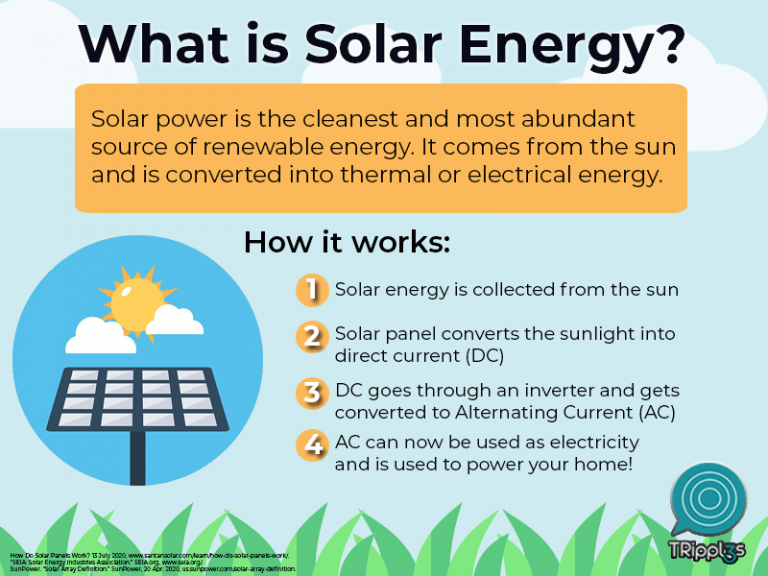 Solaready Makes You Solar Ready For The New Normal GoDyaryo